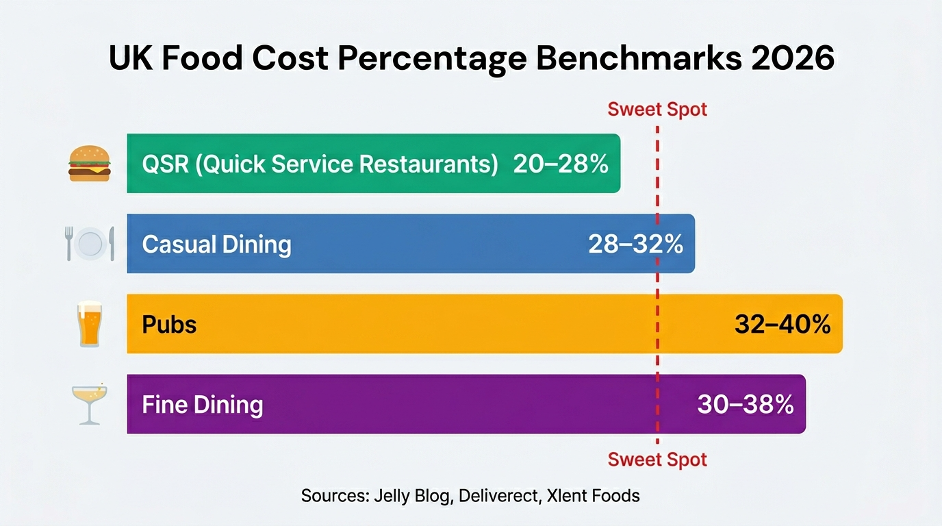 MenuMargin | AI Menu Builder & Food Cost Engineering for UK Restaurants